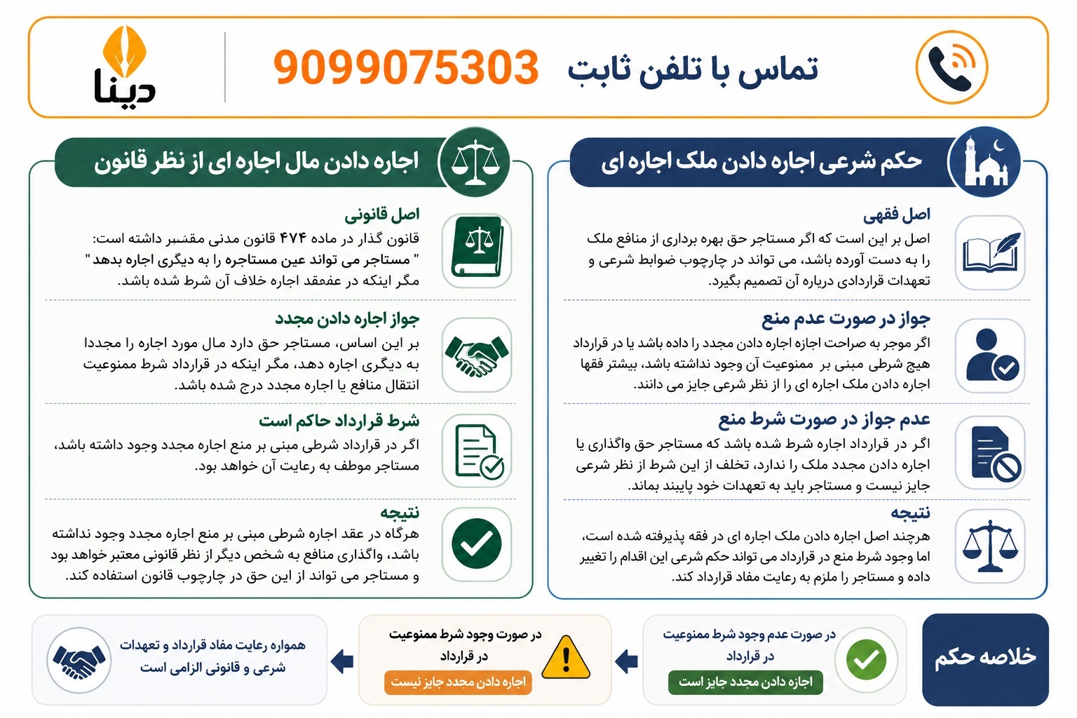 اجاره دادن مال اجاره ای